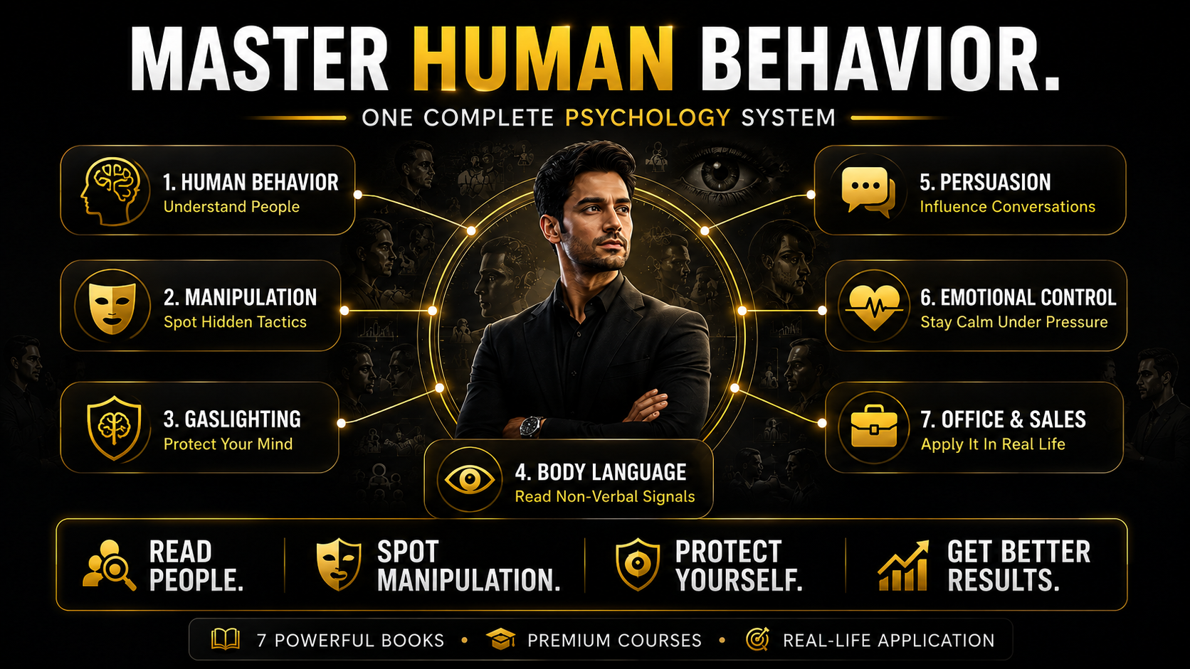 Master Human Behavior — one complete psychology system covering human behavior, manipulation, gaslighting, body language, persuasion, emotional control, office and sales skills